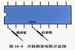 集成電路的開路測量電阻法