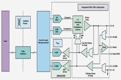 利用精密信號鏈μModule解決方案簡化設(shè)計(jì)、提高性能并節(jié)省寶貴時(shí)間
