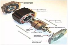 無刷直流電機(jī)(BLDC)構(gòu)成、應(yīng)用領(lǐng)域及工作原理詳解
