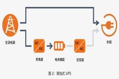 UPS設(shè)計難？這份避坑指南請收好