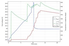 COMSOL 如何通過仿真設計出更安全的電池
