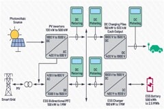 直流電能計量應用的發展與技術優勢