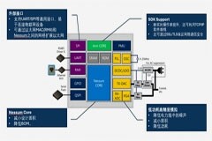 邁向更多場景的電力線載波通訊技術(shù)，連接未來數(shù)智生活