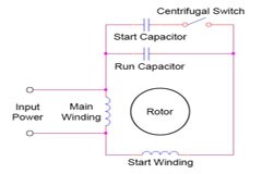 電動機啟動電容器