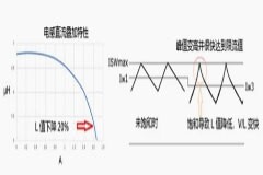 電感和升壓比對最大輸出電流的影響