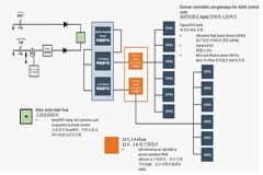 汽車控制器中更智能的電路保護?試試eFuse