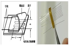 普源精電 M300多通道應力測量系統