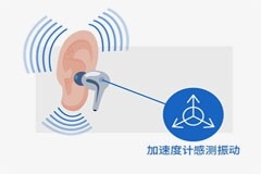 采用先進(jìn)傳感解決方案的更智能可聽戴設(shè)備正在擴(kuò)展用戶體驗(yàn)