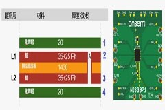 基于熱性能的NIS(V)3071 PCB設計考慮因素
