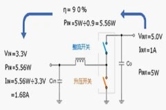 低邊開關(guān)的最大電流和可輸出的最大輸出電流