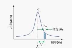超低相位噪聲OCXO，助力高端儀器儀表設備升級