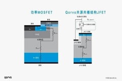 革新ZVS軟開關技術，Qorvo SiC FET解鎖高效率應用潛能