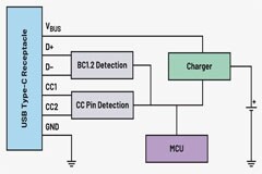 使用獨立的PD控制器簡化USB－C PD設計