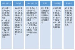 使用單芯片微控制器單元實現方位、動態、接近式傳感功能（上）