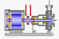 Fluke－如何測量電機軸承運行發熱溫度