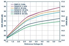 ADI——如何通過集成多路復用輸入ADC搞掂空間受限的挑戰？