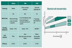 如何確保為綠色氫能提供高效穩(wěn)定的 DC 電流