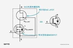 從Si到SiC，我們該如何絲滑升級？