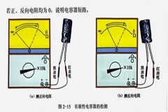 用指針萬用表檢測無極電容器和有極電容器