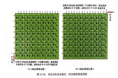 雙色LED點陣顯示器行、列引腳的識別與檢測