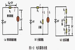 固定電阻器外形與符號