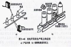 對射式光電開關應用