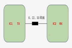 深入了解數(shù)字音頻接口TDM在軟硬件配置中的問(wèn)題
