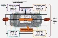 10BASE－T1S如何推動(dòng)工業(yè)與汽車(chē)革新？