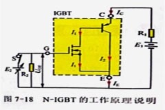 絕緣柵雙極型晶體管(IGBT)外形、等效結構與符號