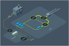 固定比率轉換器在電池生命周期中釋放創新動力