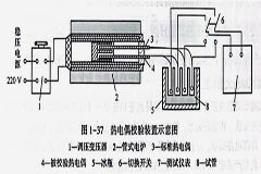熱電偶的選擇、安裝與使用