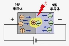 二極管（6）為什么LED能發光，但是普通二極管不行