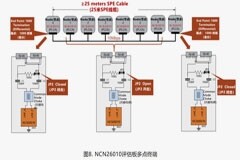 深度解讀邊緣設備全以太網方案10BASE－T1S，這份白皮書速速收藏
