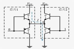 I2C信號為什么需要上拉電阻