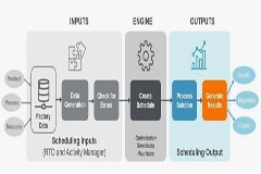半導體工廠各種排程解決方案的利弊