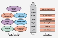 收藏！物聯網設備電源設計指南