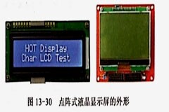 點陣式液晶顯示屏工作原理