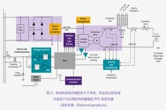 住宅和商用空調及熱泵通過采用碳化硅器件，從容應對盛夏炎熱
