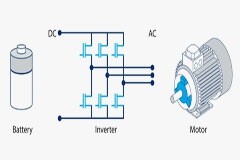 利用 T＆M 解決方案加速電動傳動系統(tǒng)設計