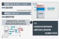 如何在設計中輕松搭載GaN器件？答案內詳~~