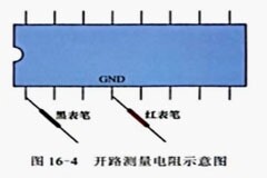 集成電路的檢測(cè)開(kāi)路測(cè)量電阻法