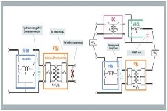 面向新太空應(yīng)用的 DC－DC 轉(zhuǎn)換器