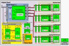 大聯大世平集團推出基于onsemi、NXP、安世半導體、ams OSRAM等產品的汽車智能矩陣大燈解決方案