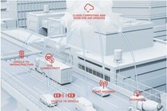 利用5G升級汽車信號管理，為未來做好準備