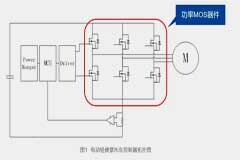 上海貝嶺功率器件助力電摩控制器高效發(fā)展