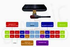 Type-C端口默默付出的Switch器件