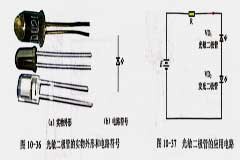 普通光敏二極管的檢測