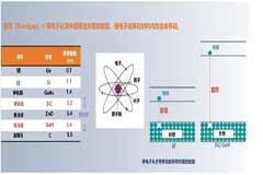 碳化硅可靠性驗證要點