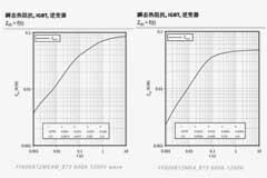功率器件熱設計基礎（七）——熱等效模型