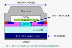 第11講：三菱電機(jī)工業(yè)SiC芯片技術(shù)
